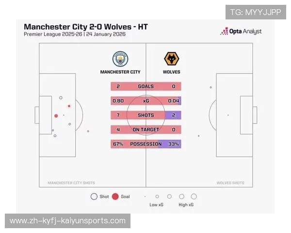 英超技术流球队排行榜