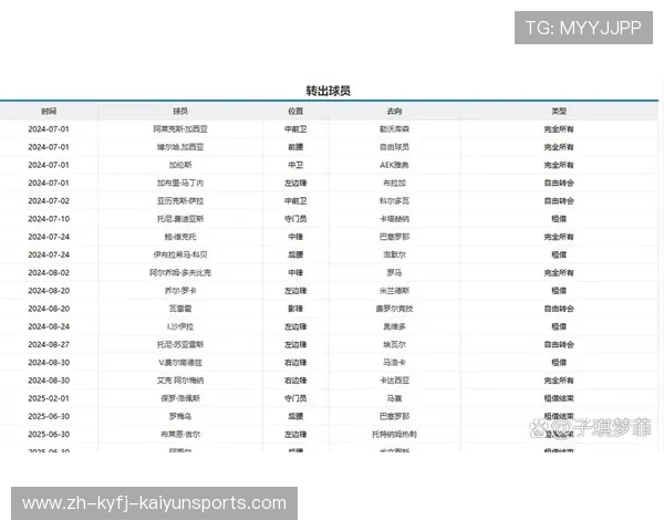 西甲联赛的总进球记录与历史进球王分析